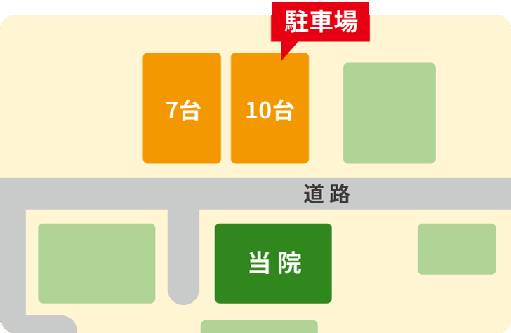 駐車場の配置図。当院の前の道路をはさんだ向かい側に、7台分と10台分の駐車場があります。